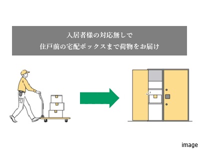 ココ配｜ザ・パークハウス代々木大山レジデンス