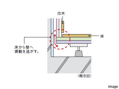 床下に音が響かないようにする工夫｜ザ・パークハウス代々木大山レジデンス