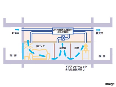 全熱交換式24時間換気システム｜ザ・パークハウス代々木大山レジデンス