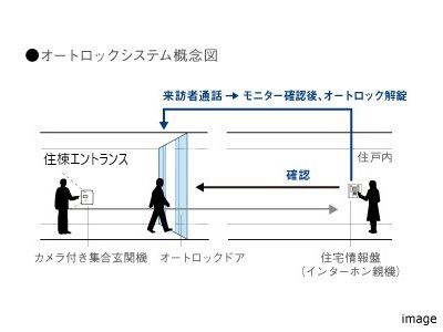 オートロックシステム｜ザ・パークハウス代々木大山レジデンス