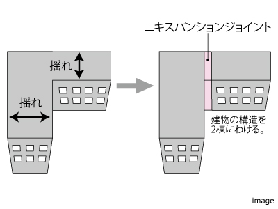 エキスパンションジョイント｜ザ・パークハウス代々木大山レジデンス