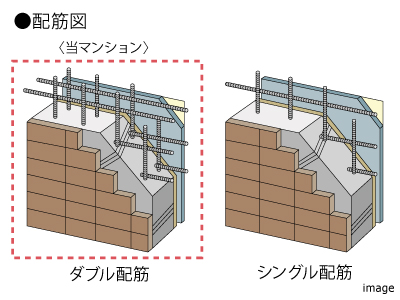 耐力壁・床スラブをダブル配筋｜ザ・パークハウス代々木大山レジデンス