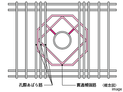 梁貫通孔補強｜ザ・パークハウス代々木大山レジデンス