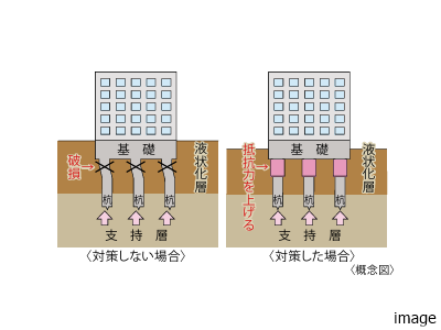 液状化が想定される場合の杭の対策｜ザ・パークハウス代々木大山レジデンス