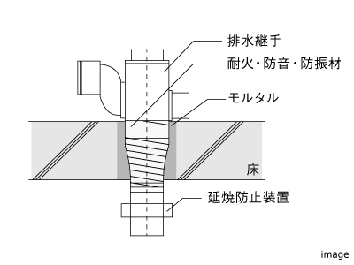 配管貫通部の延焼防止対策｜ザ・パークハウス代々木大山レジデンス