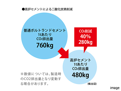 CO2排出量削減の取り組み｜ザ・パークハウス代々木大山レジデンス